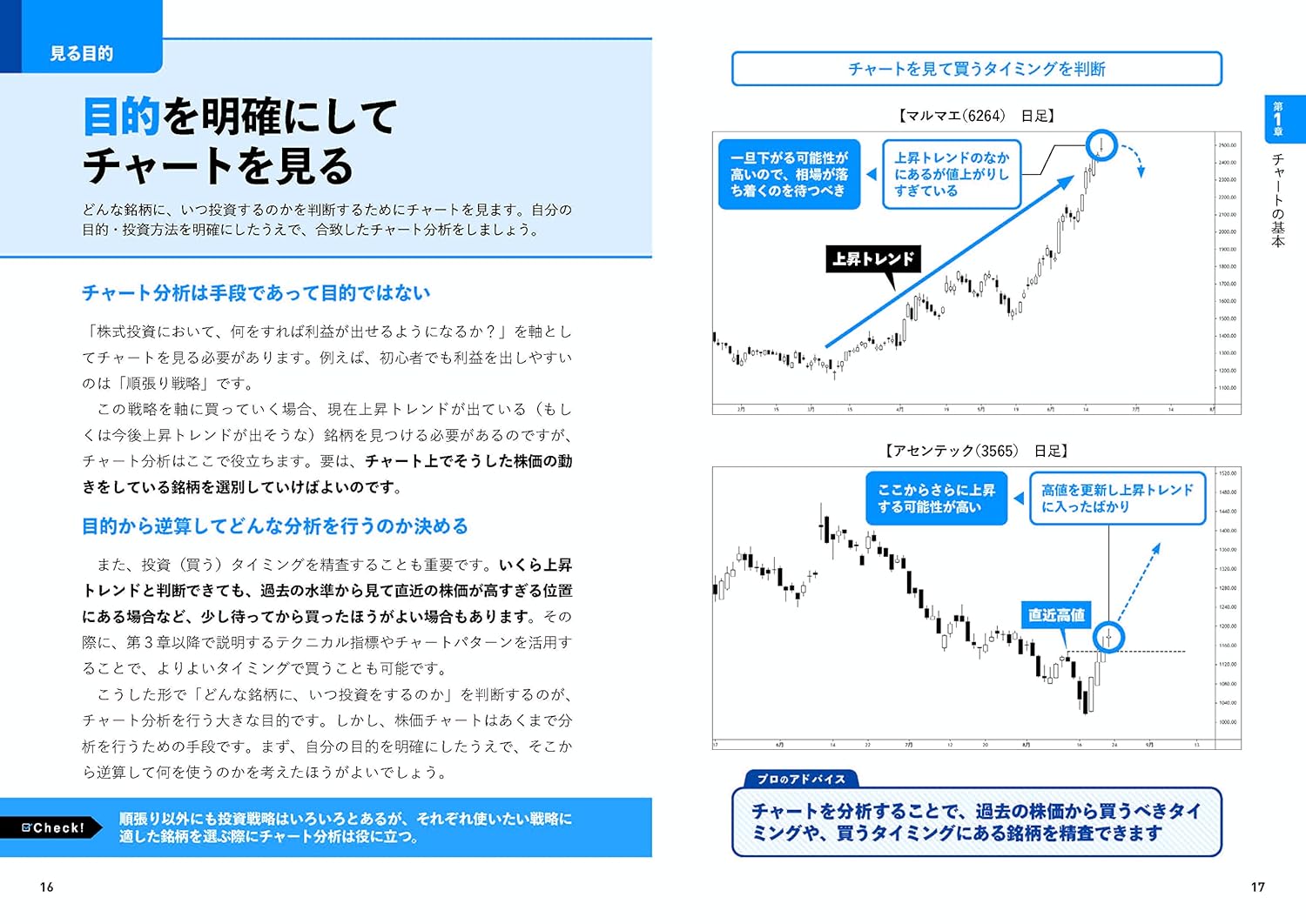 エントリー損切り位置取り例